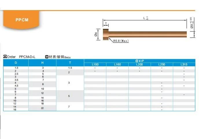 Wmould Plastic Injection Mold Components AISI Standard High Precision Plastic Injection Mould Part Ejector Pins