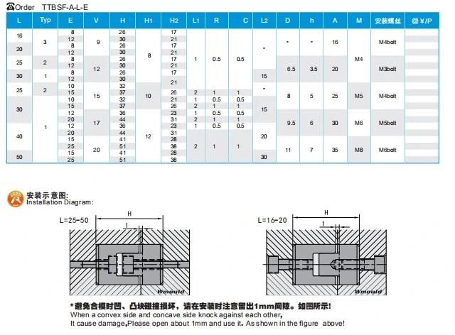 Moulds Parts Standard Plastic Injection Moulding Parts Locating Parts Square Interlocks Die Liner