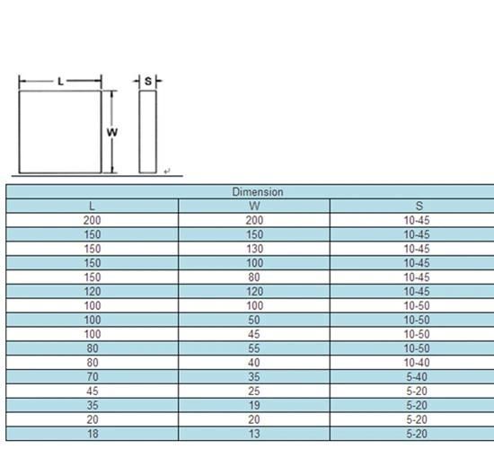 Tungsten Carbide Plate for Conveyar Belt Cleaning