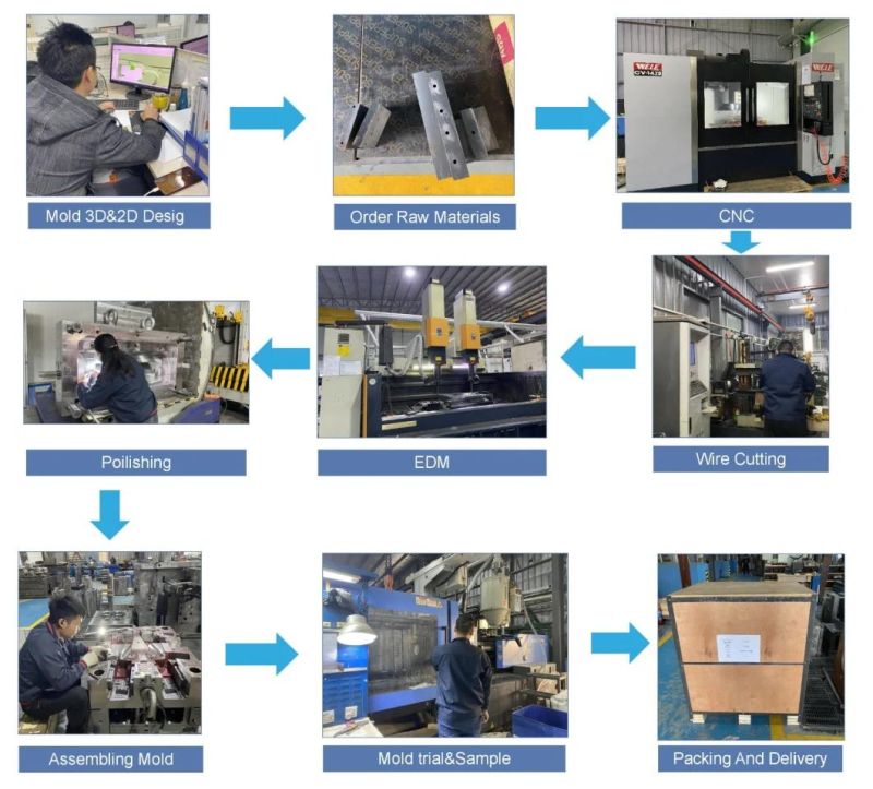 Plastic Injection Mold for Vacuum Cleaner Parts