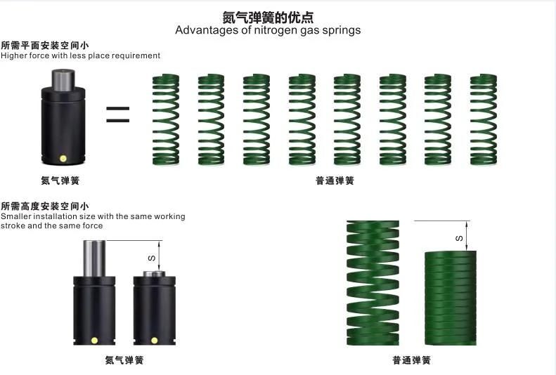 Mqb7500 Plastic Injection Molding Parts Plastic Molds Components Nitrogen Springs Tool and Mold Making