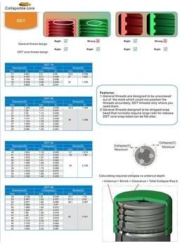 Wmould China Manufacturer Ddt Injection Plastic Mold Core Inserts Collapsible Core Plastic Injection Mold Parts Collapsible Core