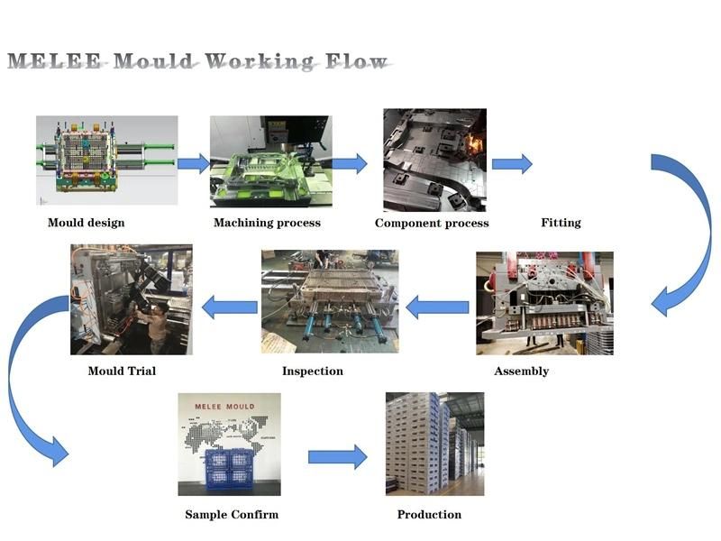 Plastic Pallet Mould Injection Pallet Mold