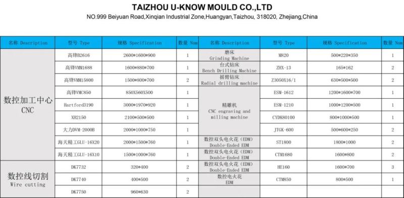 Plastic Pcinic Basket Mold/Plastic Basket Mould