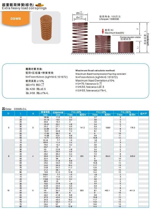Wmould China Manufacturer Extra Heavy Load Coil Springs Stamping Compression Die Spring Mould Spring Dswb