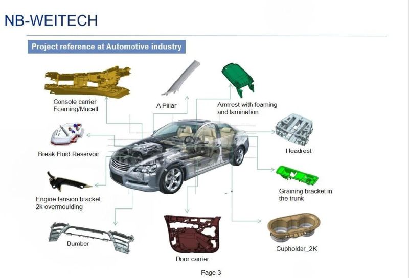 Automotive/Industrial/Household/Electric Custom Mold for Car Parts