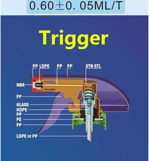 Trigger Sprayer Mold