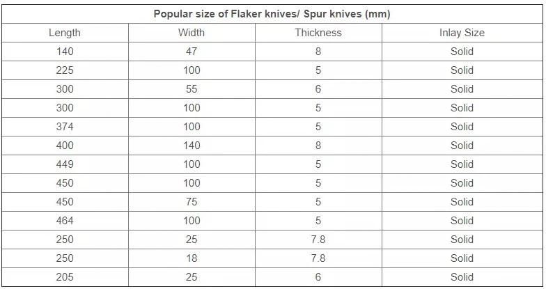 Wood Chipper Blades for Processing Veneer and Plywood