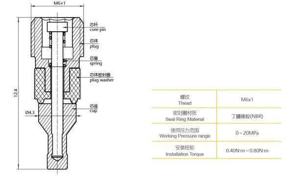 Nitrogen Gas Spring Valve Core; Nitrogen Spring Valve Core