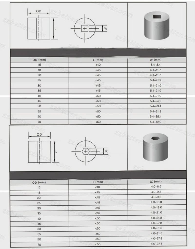 Tungsten Carbide Cold Heading Dies for Screws and Nuts