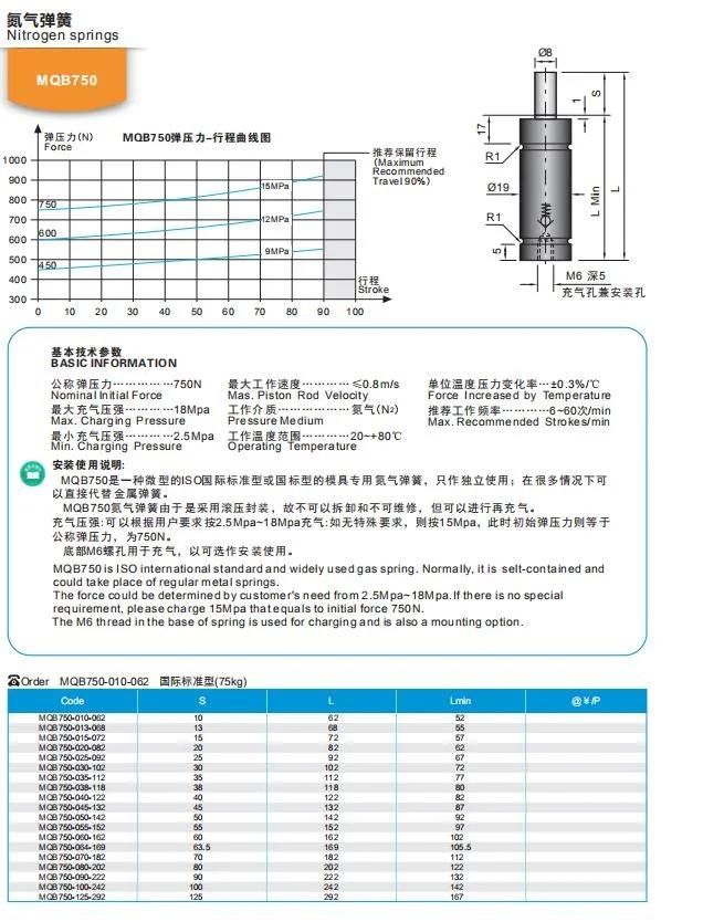 Wmould Standard High Quality Mould Parts Nitrogen Springs Mqb750 Nitrogen Spring Plastic Injection Mold Parts