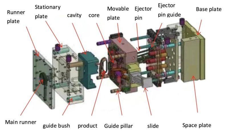 Guangdong Plastic Precision Injected Manufacturer Custom S136 Plastic Injection Mould