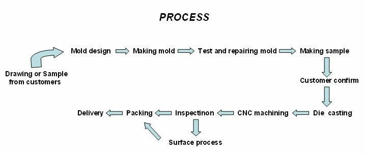 Customized Aluminum Die Casting Mould and Aluminum Casting Part Street Light Housing Die Casting Mould