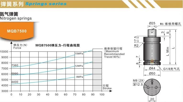 Mqb7500 Plastic Injection Molding Parts Plastic Molds Components Nitrogen Springs Tool and Mold Making