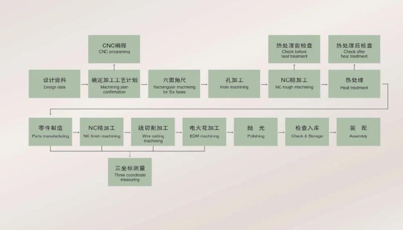 Aluminum Die Casting Moulding