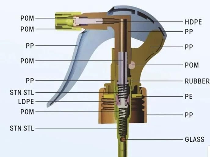 Lotion Pump Mould