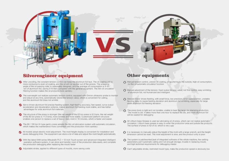 China Manufacturers Aluminium Foil Container Mould for Italy Press Machine From Silverengineer
