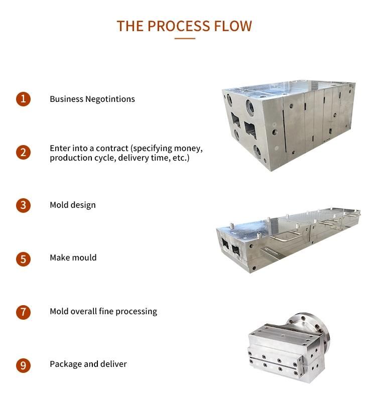 Manufacturer Supply PVC Extrusion Mould for Customization