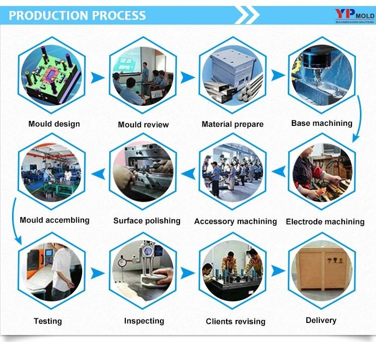 PVC Electric Junction Box Injection Mold Tooling