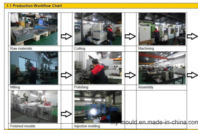 Plastic Injection Daily Necessities Parts Molding for Spoon