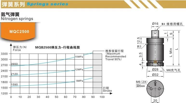 Mqc2500 Nitrogen Springs Mold Made Rapid Tooling Die Casting Mold Parts Plastic Injection Mould Parts