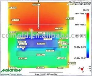 Plastic Mold Design for Europe