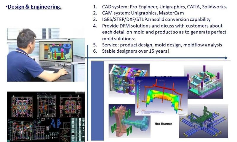 Custom Style and ABS Housing Tooling for Plastic Injection Molding