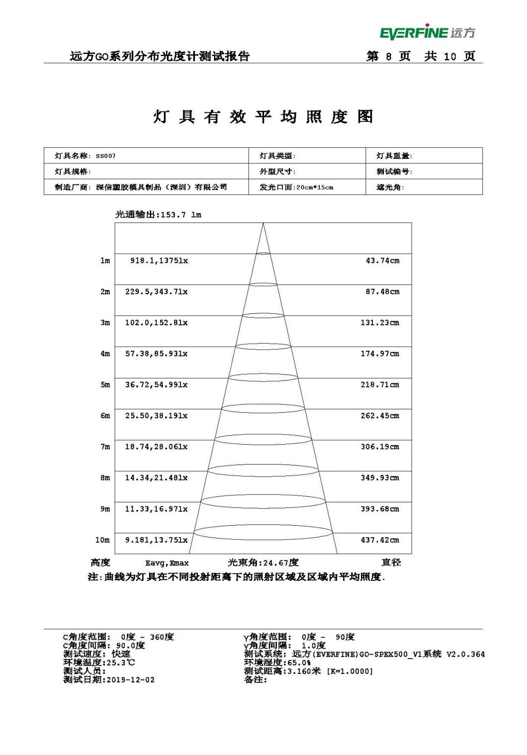 Spotlights, Down Lights, Lighting LED Lens Injection Parts