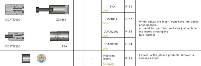 Ffd Plastic Molding Parts Date Stamps