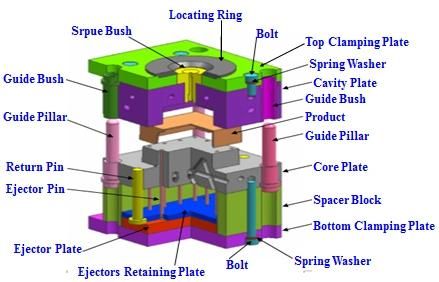 High Precision Plastic Injection Auto Mold for Auto Cover Parts Mould