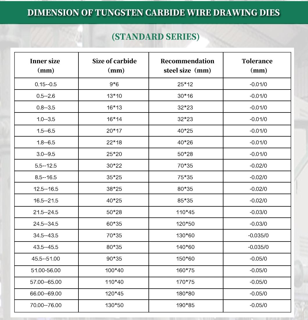 Tungsten Carbide Wire Drawing Dies with Good Internal Geometry