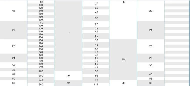 Zz011 DIN Standard Injection Molding Components Guide Pin