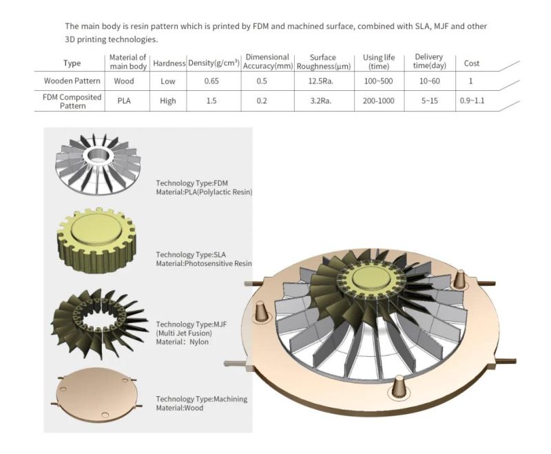 KOCEL Customized FDM Composited Pattern Composite Mould by Foundry Mold 3D Printer with 3DP, FDM, SLA, MJF 3D Printing Technologies