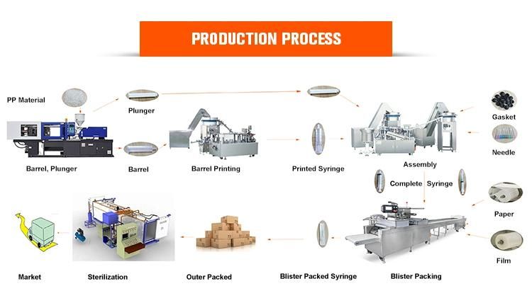 Medical PP Plastic Syringe Plunger Injection Mould Production Maker