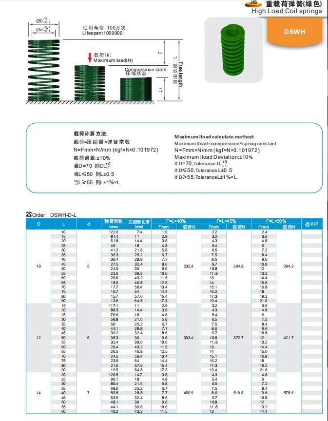 Wmould China Supplier Dswh High Load Coil Springs for Plastic Injection Mold Stamping Compression Die Spring Mould Spring