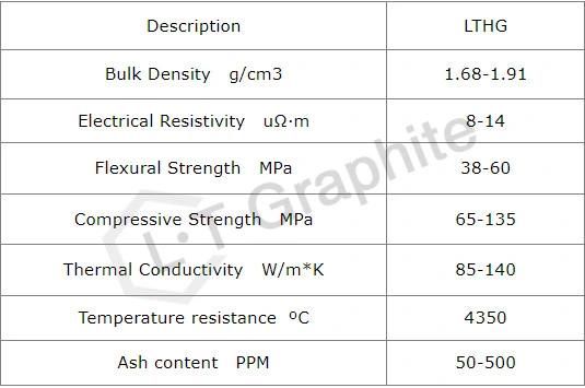 High Density High Strength Carbon Graphite Sintered Molds