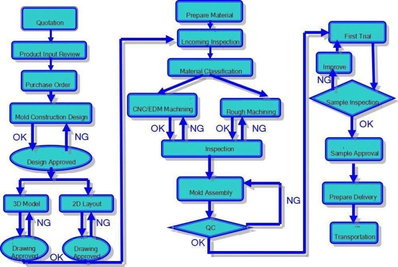 Silicone Molding