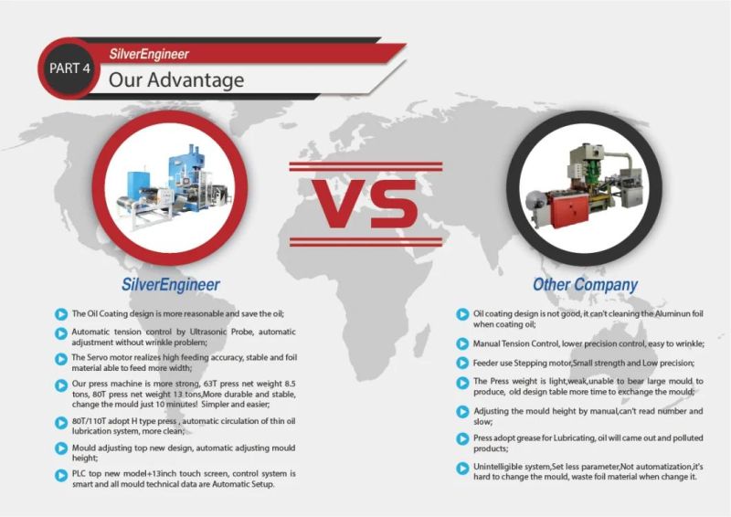 Aluminium Foil Container Making Mould Cost From China Silverengineer Lower Production Cost