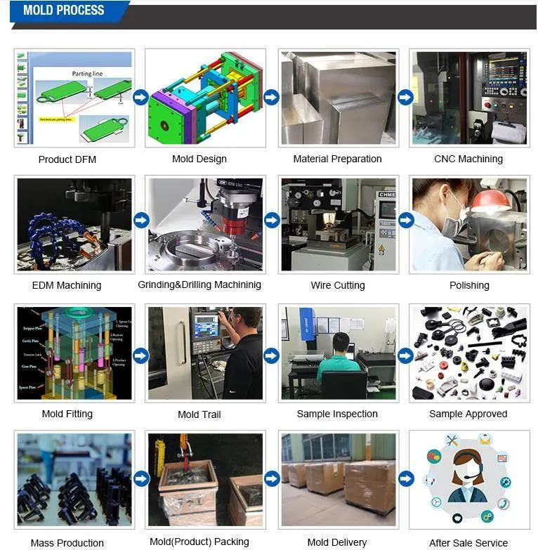 Plastic Multi-Cavity Mold for Ice Cream