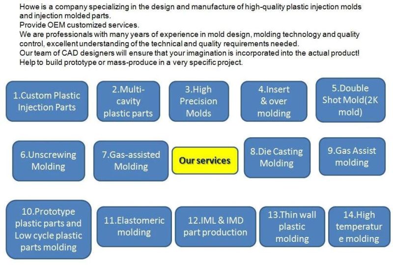 Injection Plastic Mold of ABS Electronic Part for Wireless Router