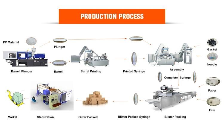 Long Life Luer Lock Syringe Mould Design