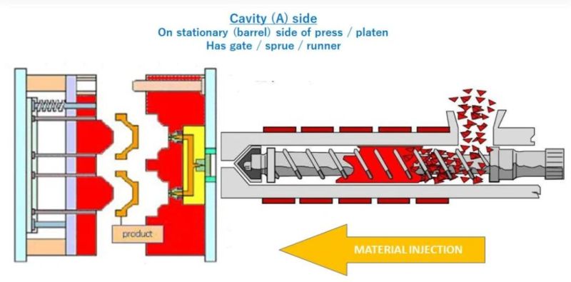 High Precision Plastic Injection Auto Mold for Auto Cover Parts Mould