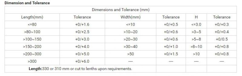 Yg3X, Yg6X, Yg8X Tungsten Carbide Plate for Mould Made in China