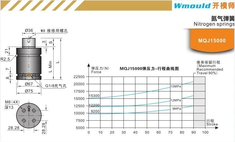 Mqj15000 Nitrogen Springs Plastic Injection Mold Accessories Plastic Mold Components CNC Machining Parts