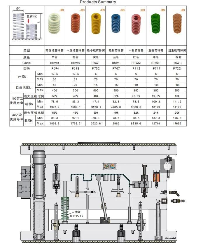 Wmould China Supplier Dswh High Load Coil Springs for Plastic Injection Mold Stamping Compression Die Spring Mould Spring