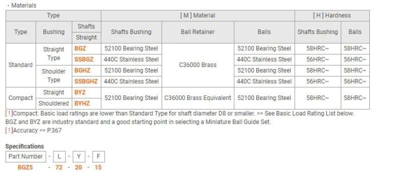 Misumi Standard Professional Manufacture China Factory Miniature Ball Bearing Guide Sets