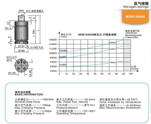 Kaller Standard Nitrogen Gas Spring for Metal Stamping Die Mould