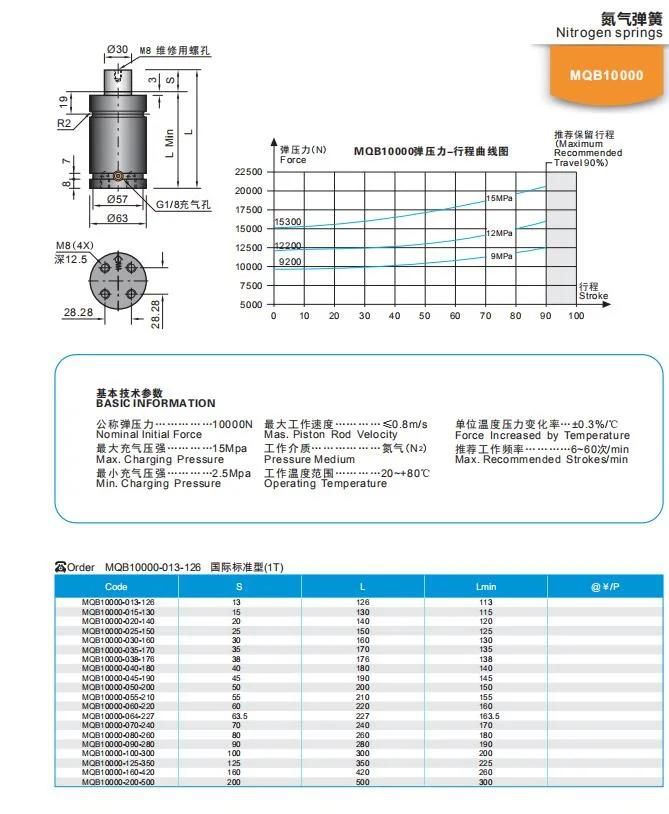 Wmould Factory Wholesale Steel Pusher Mqb10000 Nitrogen Air Spring Mold Components