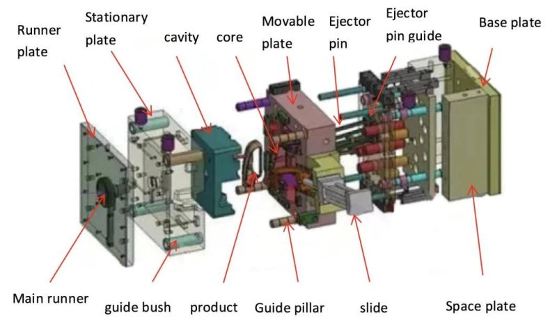 Custom Design Injection Mould of ABS Plastic Body for Electronic Measuring Instrument