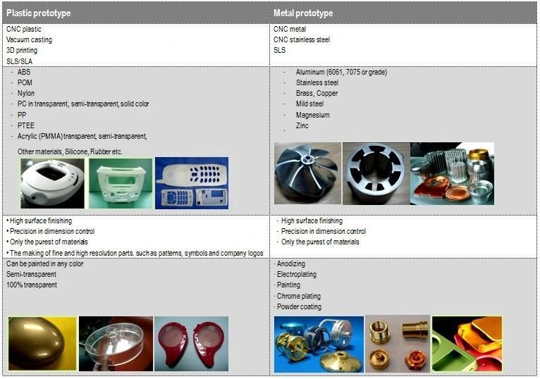 Mold for Auto Car Part